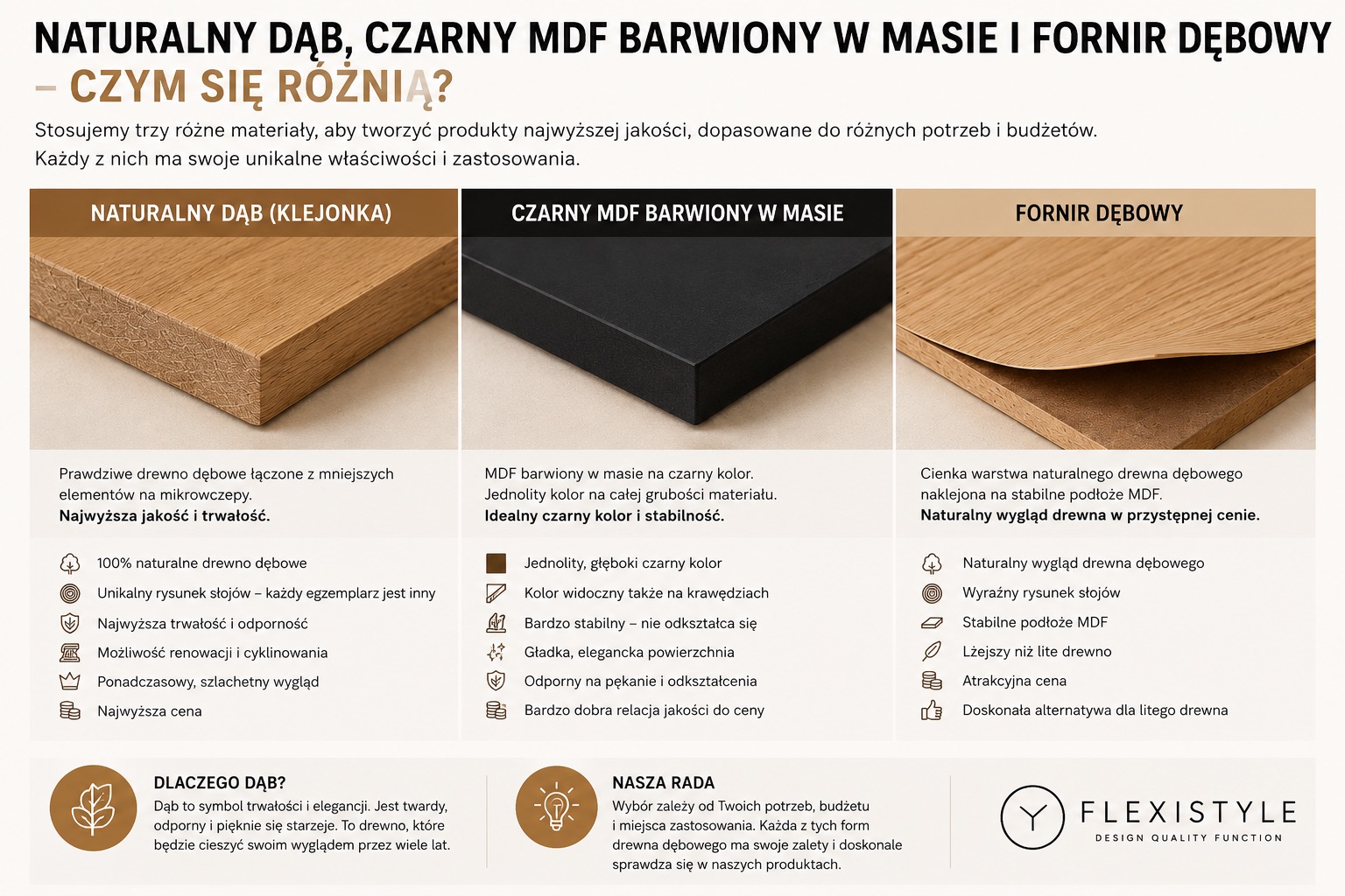 Różnica pomiędzy klejonką dębową MDFem i fornirem